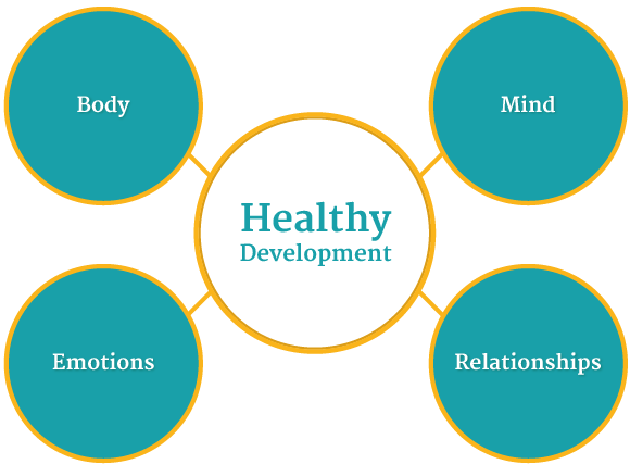 healthy-development